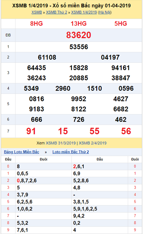KQXSMB ngay nay nam xua - Ket qua xo so Mien Bac 01-04-2019 hinh anh