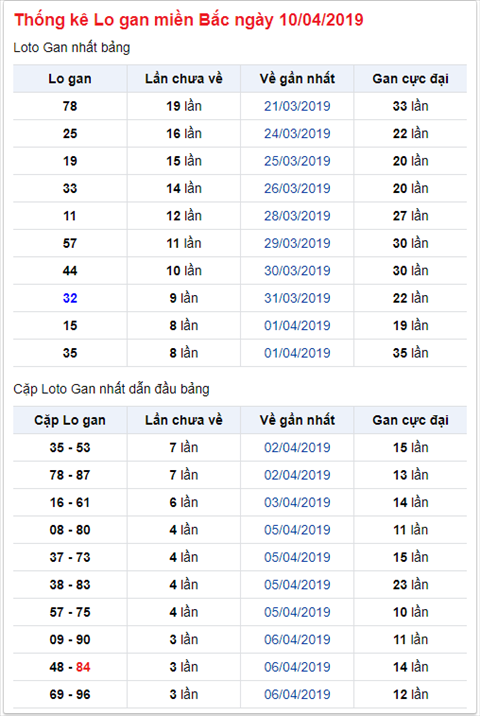 KQXSMB ngay nay nam xua - Ket qua xo so Mien Bac 10-04-2019 hinh anh 2