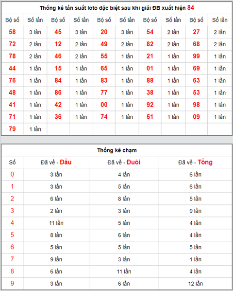 KQXSMB ngay nay nam xua - Ket qua xo so Mien Bac 10-04-2019 hinh anh 4