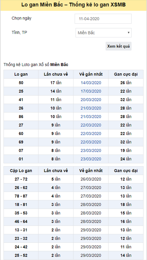 Huong dan xem thong ke lo gan hinh anh 2
