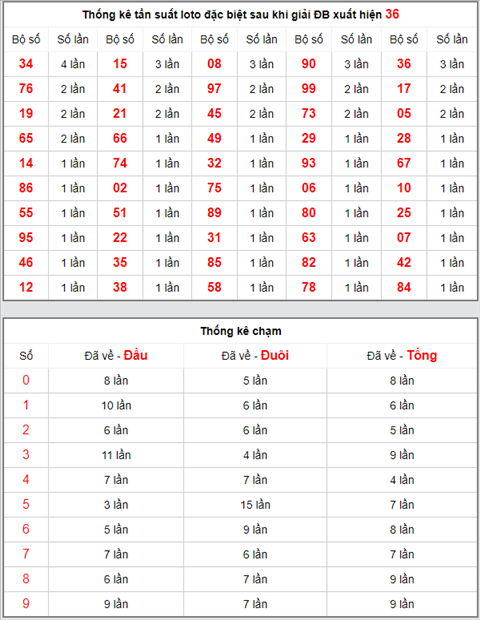 KQXSMB ngay nay nam xua - Ket qua xo so Mien Bac 11-04-2019 hinh anh 4