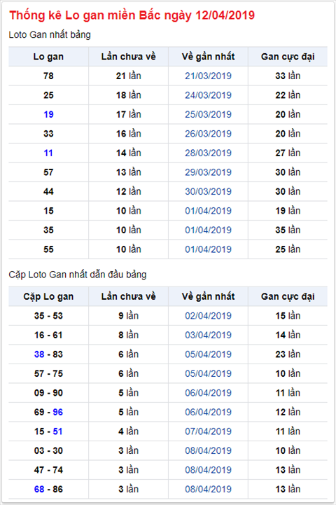 KQXSMB ngay nay nam xua - Ket qua xo so Mien Bac 12-04-2019 hinh anh 2