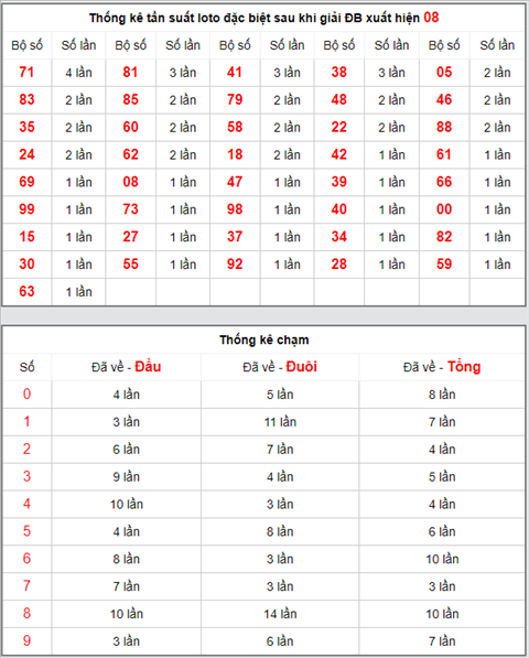 KQXSMB ngay nay nam xua - Ket qua xo so Mien Bac 12-04-2019 hinh anh 4