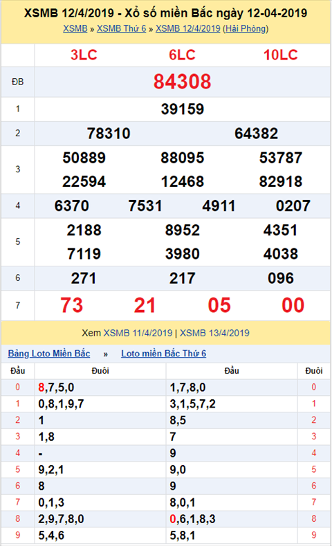 KQXSMB ngay nay nam xua - Ket qua xo so Mien Bac 12-04-2019 hinh anh