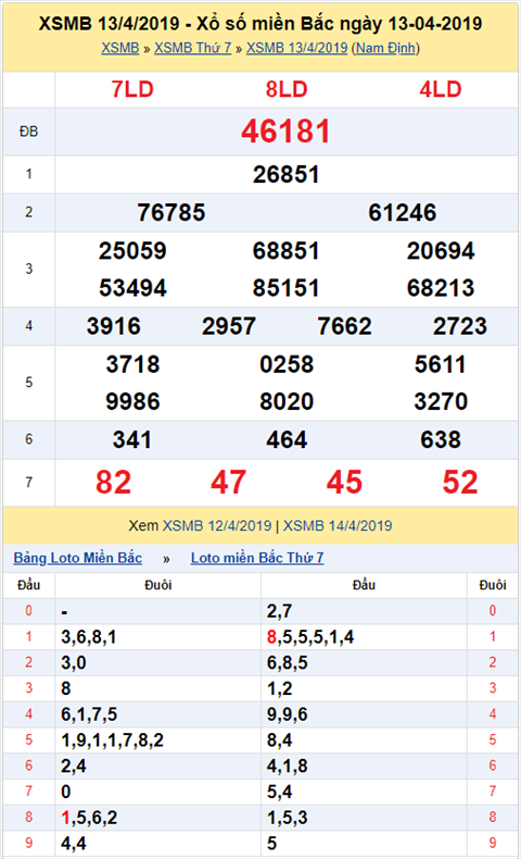 KQXSMB ngày này năm xưa - Kết quả xổ số Miền Bắc 13-04-2019 hình ảnh KQXSMB ngay nay nam xua - Ket qua xo so Mien Bac 13-04-2019 hinh anh
