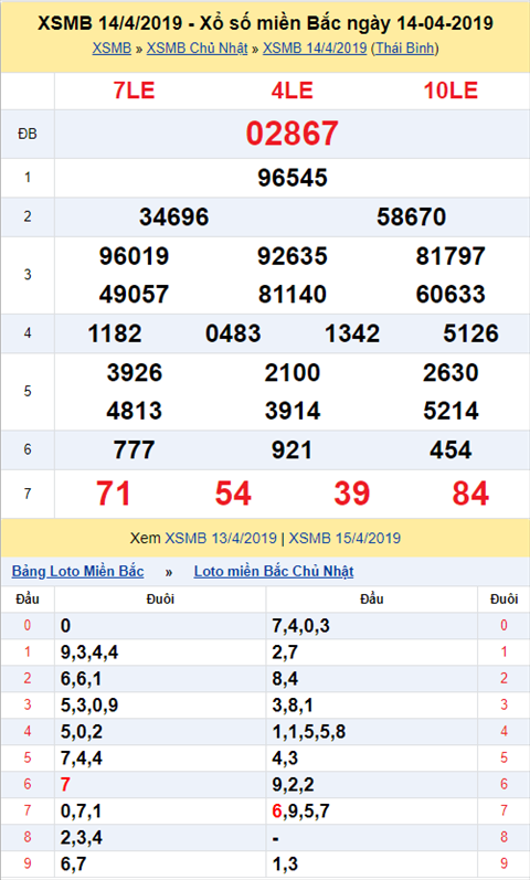 KQXSMB ngay nay nam xua - Ket qua xo so Mien Bac 14-04-2019 hinh anh