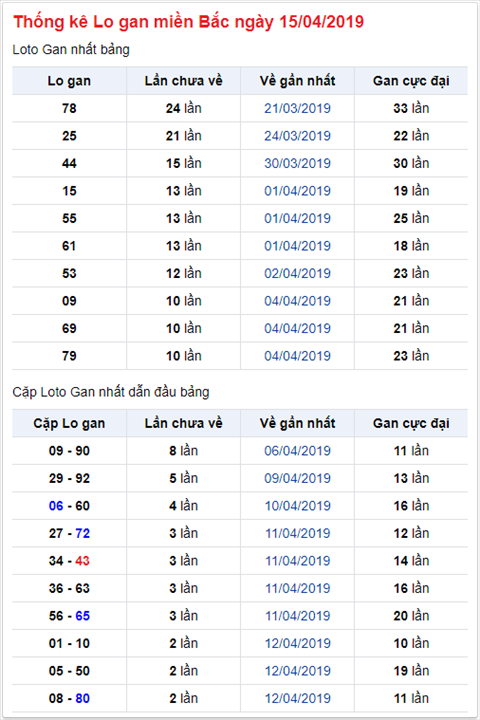 KQXSMB ngay nay nam xua - Ket qua xo so Mien Bac 15-04-2019 hinh anh 2