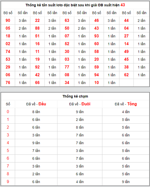 KQXSMB ngay nay nam xua - Ket qua xo so Mien Bac 15-04-2019 hinh anh 4