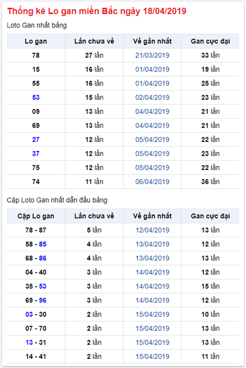 KQXSMB ngày này năm xưa - Kết quả xổ số Miền Bắc 18-04-2019 hình ảnh 2 KQXSMB ngay nay nam xua - Ket qua xo so Mien Bac 18-04-2019 hinh anh 2
