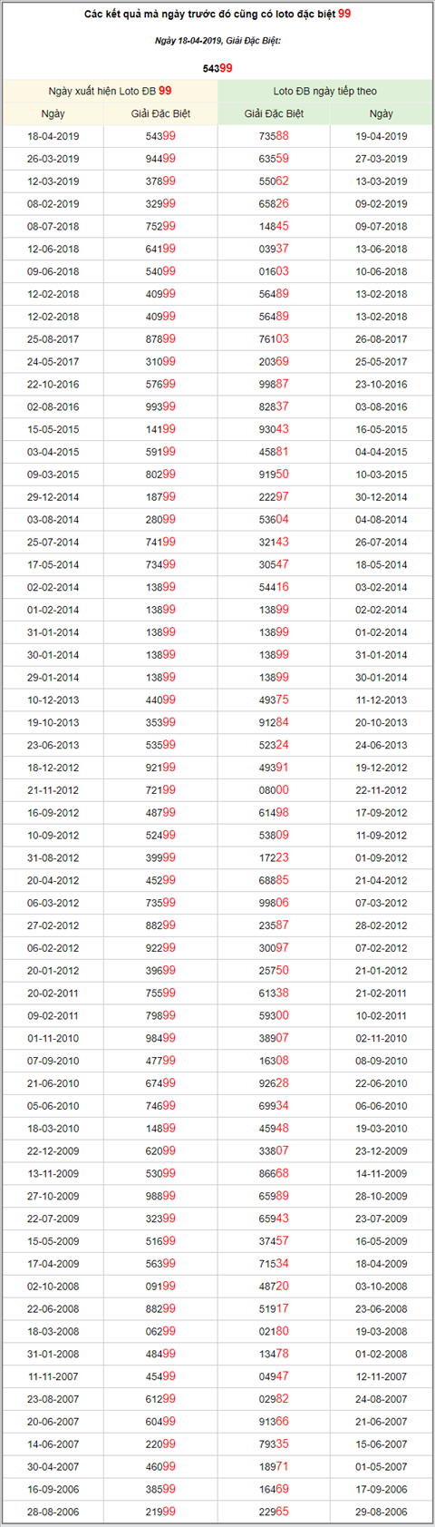 KQXSMB ngày này năm xưa - Kết quả xổ số Miền Bắc 18-04-2019 hình ảnh 3 KQXSMB ngay nay nam xua - Ket qua xo so Mien Bac 18-04-2019 hinh anh 3