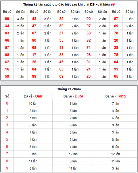 KQXSMB ngày này năm xưa - Kết quả xổ số Miền Bắc 18-04-2019 hình ảnh 4 KQXSMB ngay nay nam xua - Ket qua xo so Mien Bac 18-04-2019 hinh anh 4