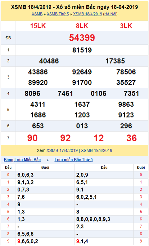 KQXSMB ngày này năm xưa - Kết quả xổ số Miền Bắc 18-04-2019 hình ảnh KQXSMB ngay nay nam xua - Ket qua xo so Mien Bac 18-04-2019 hinh anh