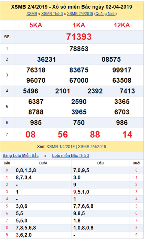 KQXSMB ngay nay nam xua - Ket qua xo so Mien Bac 02-04-2019 hinh anh