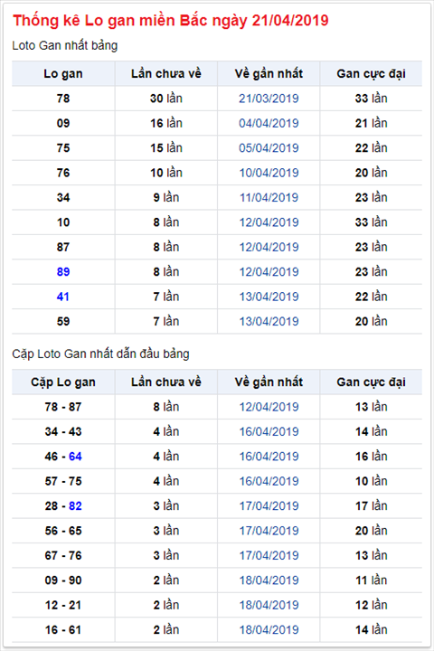 KQXSMB ngay nay nam xua - Ket qua xo so Mien Bac 21-04-2019 hinh anh 2