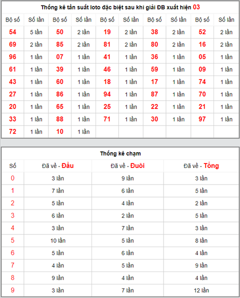 KQXSMB ngay nay nam xua - Ket qua xo so Mien Bac 21-04-2019 hinh anh 4