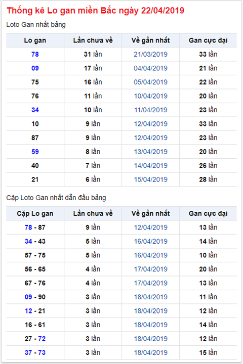 KQXSMB ngay nay nam xua - Ket qua xo so Mien Bac 22-04-2019 hinh anh 2