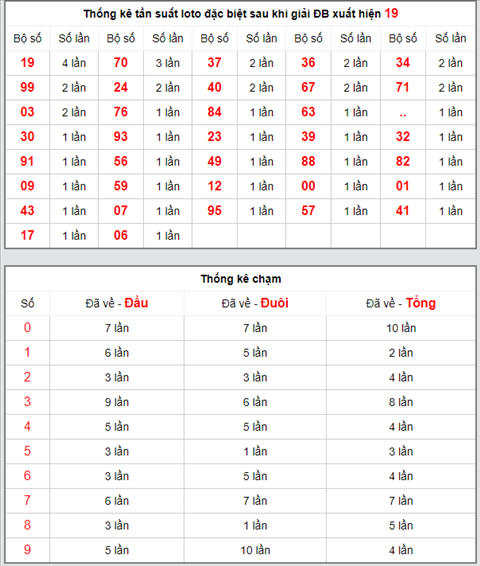 KQXSMB ngay nay nam xua - Ket qua xo so Mien Bac 22-04-2019 hinh anh 4