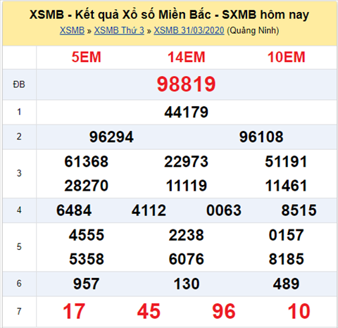 Ngày mai 234, Xổ số Kiến Thiết, Vietlott có mở thưởng trở lại không hình ảnh Ngay mai 234, Xo so Kien Thiet, Vietlott co mo thuong tro lai khong hinh anh