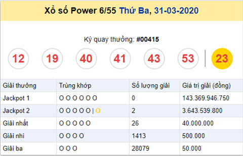 xo-so-vietlott-power-655-co-muc-tang-truong-ky-luc xo-so-vietlott-power-655-co-muc-tang-truong-ky-luc