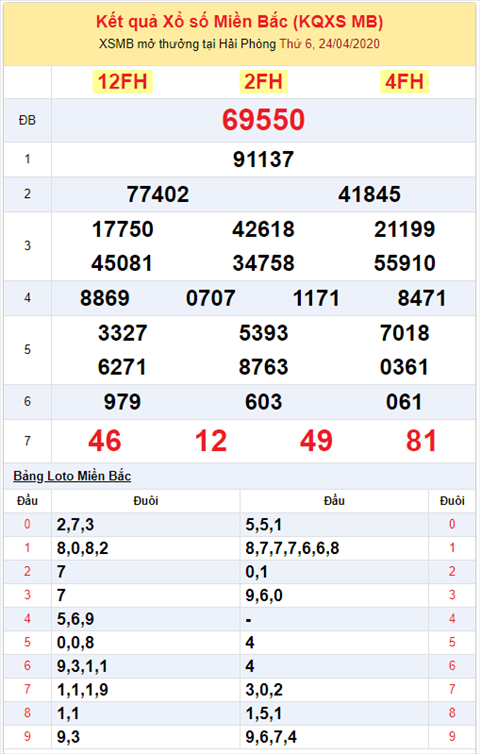 Binh luan KQXSMB 2442020 dac biet da ve tai hinh anh 2