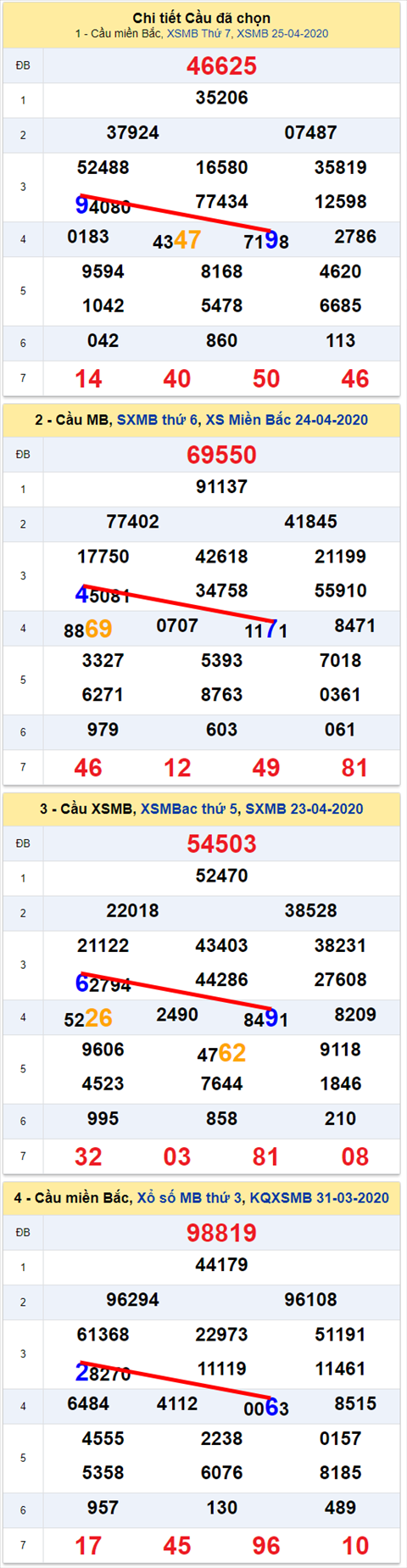 Lo kep XSMB 26042020 - Phan tich so kep Mien Bac 26-4 chu nhat hinh anh 2