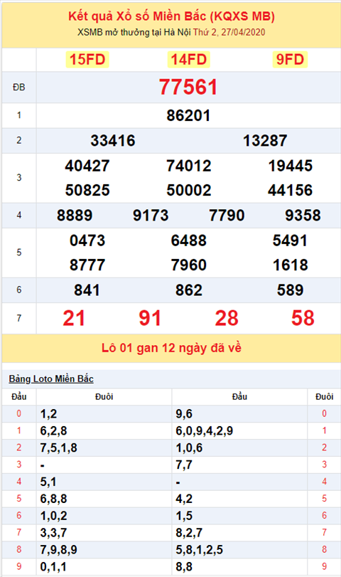 Binh luan KQXSMB 2742020 hai ngay dac biet ve dau 6 hinh anh 2