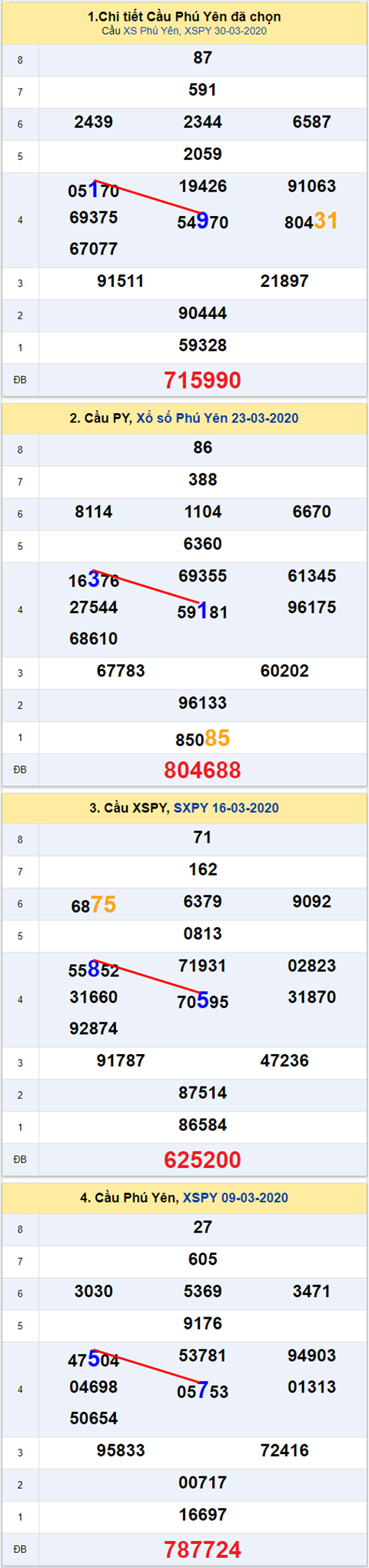 Thống kê XSMT 27042020 - Phân tích Xổ số Miền Trung 27-04Thứ 2 hình ảnh Thong ke XSMT 27042020 - Phan tich Xo so Mien Trung 27-04Thu 2 hinh anh