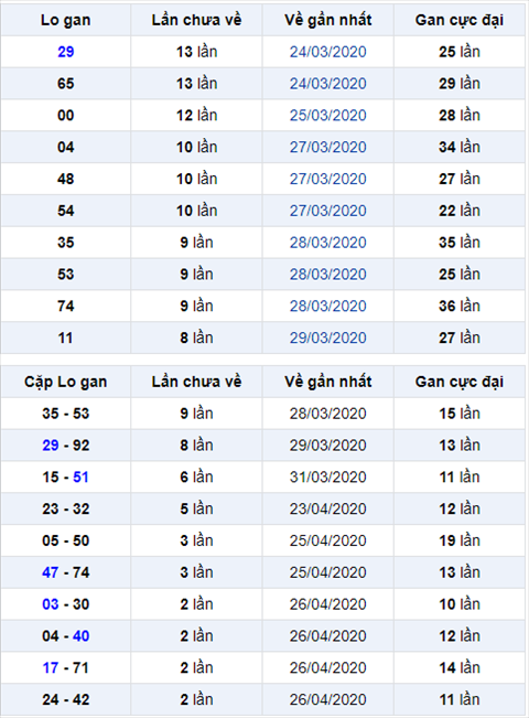 Binh luan KQXSMB 2942020 dac biet ve tai bon ngay hinh anh