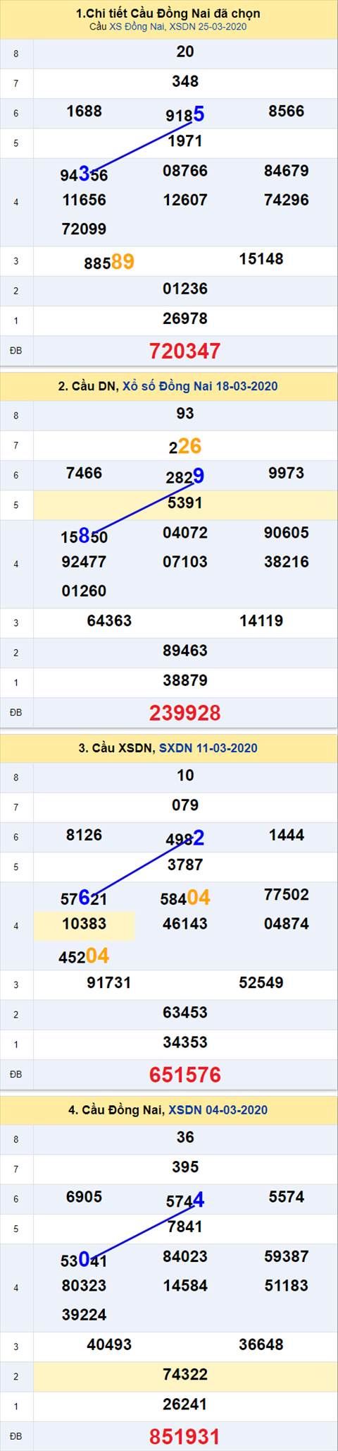 Thống kê XSMN 29042020 - Phân tích xổ số Miền Nam 29-04 thứ 4 hình ảnh 2 Thong ke XSMN 29042020 - Phan tich xo so Mien Nam 29-04 thu 4 hinh anh 2