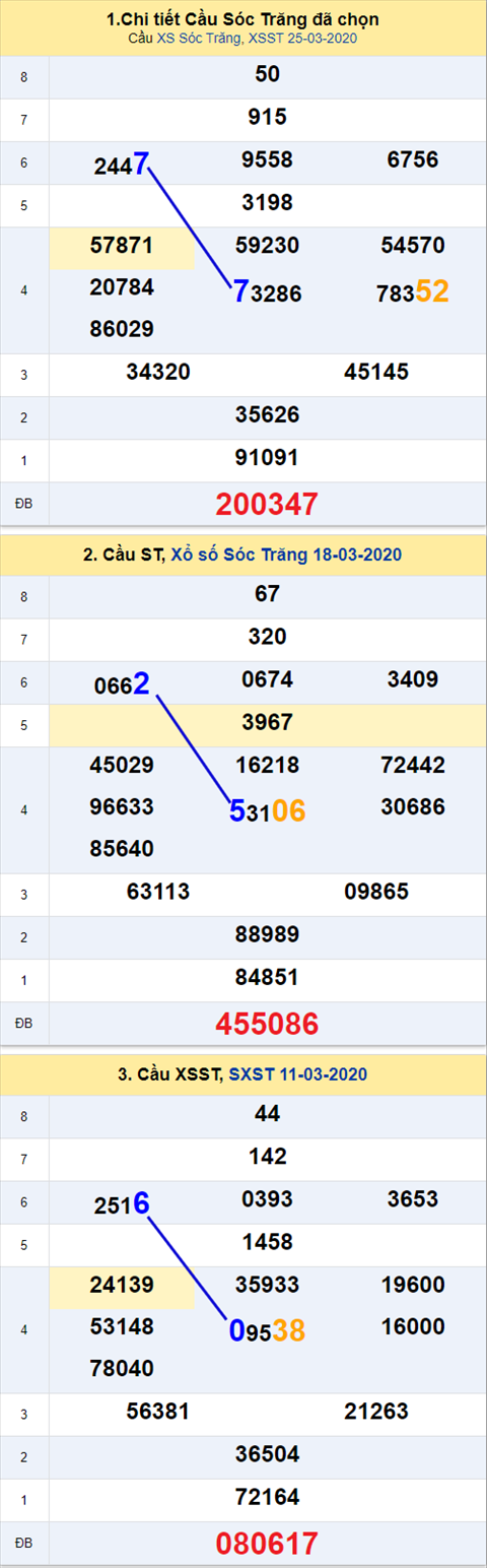 Thống kê XSMN 29042020 - Phân tích xổ số Miền Nam 29-04 thứ 4 hình ảnh 3 Thong ke XSMN 29042020 - Phan tich xo so Mien Nam 29-04 thu 4 hinh anh 3