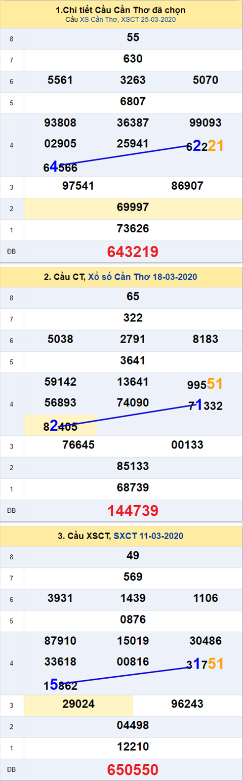 Thống kê XSMN 29042020 - Phân tích xổ số Miền Nam 29-04 thứ 4 hình ảnh 4 Thong ke XSMN 29042020 - Phan tich xo so Mien Nam 29-04 thu 4 hinh anh 4