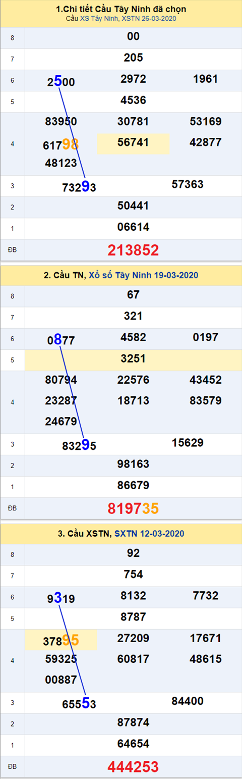 Thống kê XSMN 30042020 - Phân tích xổ số Miền Nam 30-04 thứ 5 hình ảnh 2 Thong ke XSMN 30042020 - Phan tich xo so Mien Nam 30-04 thu 5 hinh anh 2