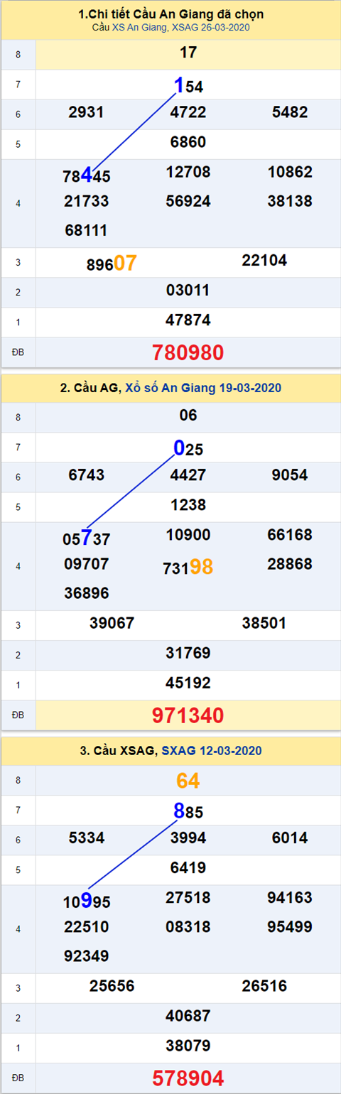 Thống kê XSMN 30042020 - Phân tích xổ số Miền Nam 30-04 thứ 5 hình ảnh Thong ke XSMN 30042020 - Phan tich xo so Mien Nam 30-04 thu 5 hinh anh