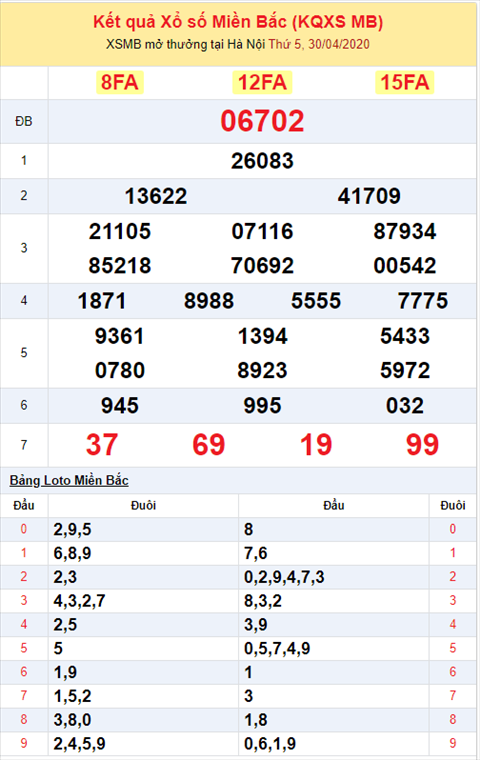 Binh luan KQXSMB 3042020 dac biet da ve xiu hinh anh 2