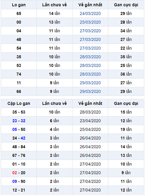Binh luan KQXSMB 3042020 dac biet da ve xiu hinh anh