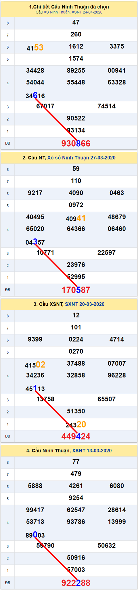 Thống kê XSMT 01052020 - Phân tích Xổ số Miền Trung 01-05 Thứ 6 hình ảnh 2 Thong ke XSMT 01052020 - Phan tich Xo so Mien Trung 01-05 Thu 6 hinh anh 2