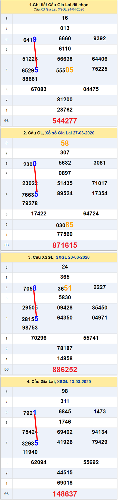 Thống kê XSMT 01052020 - Phân tích Xổ số Miền Trung 01-05 Thứ 6 hình ảnh Thong ke XSMT 01052020 - Phan tich Xo so Mien Trung 01-05 Thu 6 hinh anh