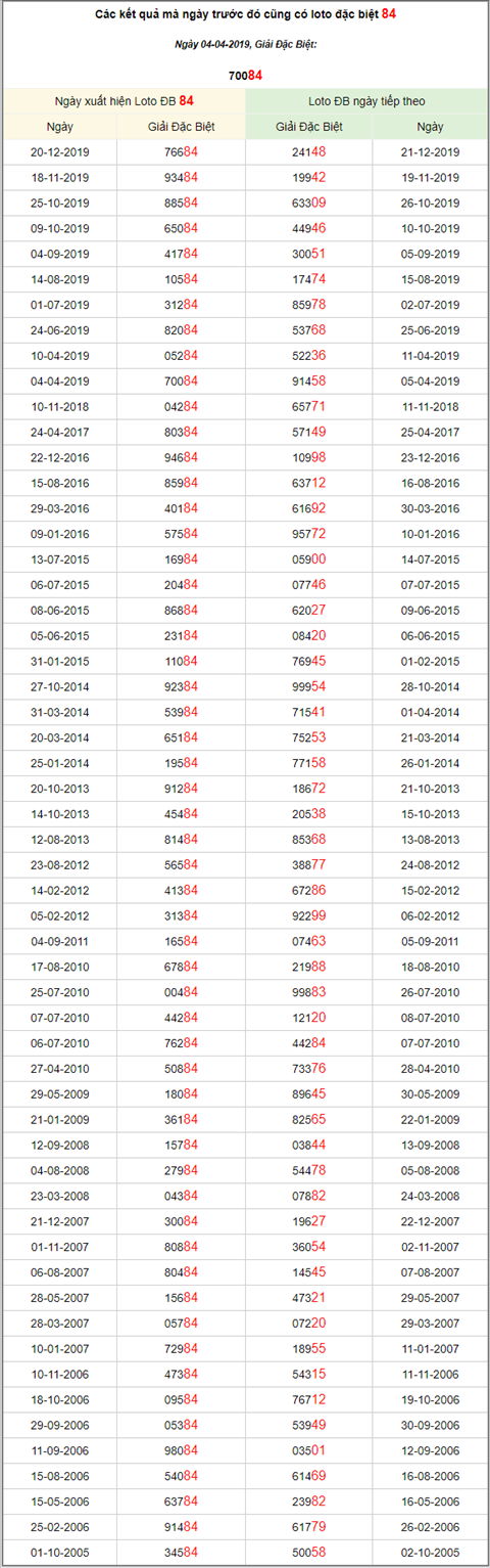KQXSMB ngay nay nam xua - Ket qua xo so Mien Bac 04-04-2019 hinh anh 3
