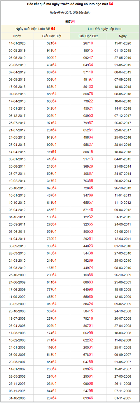 KQXSMB ngày này năm xưa - Kết quả xổ số Miền Bắc 07-04-2019 hình ảnh 3 KQXSMB ngay nay nam xua - Ket qua xo so Mien Bac 07-04-2019 hinh anh 3