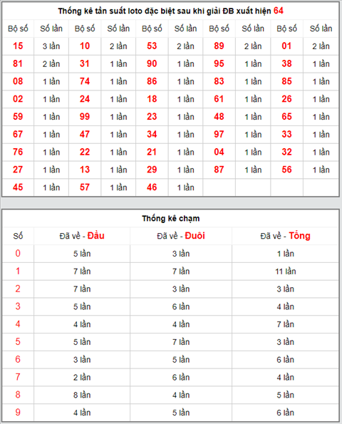KQXSMB ngày này năm xưa - Kết quả xổ số Miền Bắc 07-04-2019 hình ảnh 4 KQXSMB ngay nay nam xua - Ket qua xo so Mien Bac 07-04-2019 hinh anh 4