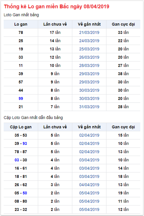 KQXSMB ngay nay nam xua - Ket qua xo so Mien Bac 08-04-2019 hinh anh 2
