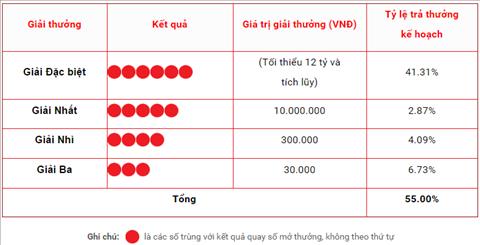 tim-hieu-ve-xo-so-mega-645-xo-so-4d-1