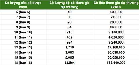 xo-tien-tham-gia-du-thuong-xo-so-vietlott xo-tien-tham-gia-du-thuong-xo-so-vietlott