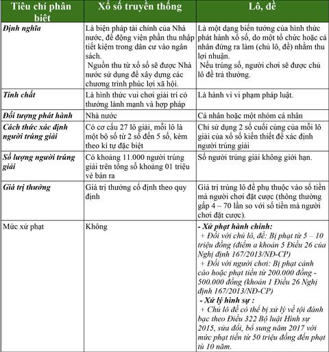 Sự khác biệt giữa xổ số và lô đề hình ảnh Su khac biet giua xo so va lo de hinh anh