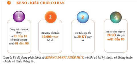 Cach choi xo so Vietlott KENO don gian ma hieu qua hinh anh