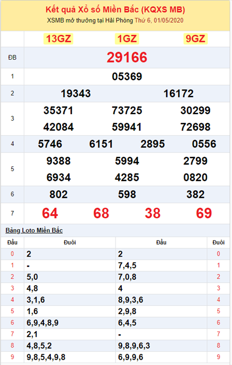 Binh luan KQXSMB 0152020 dac biet ve kep 66 hinh anh 2