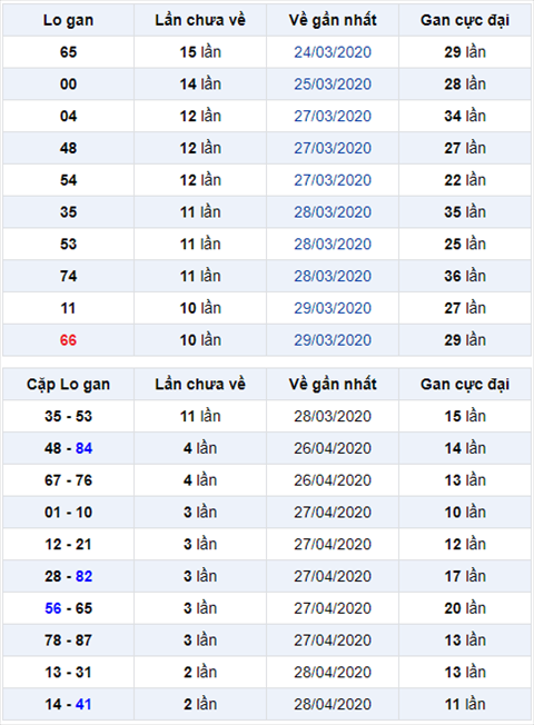 Binh luan KQXSMB 0152020 dac biet ve kep 66 hinh anh