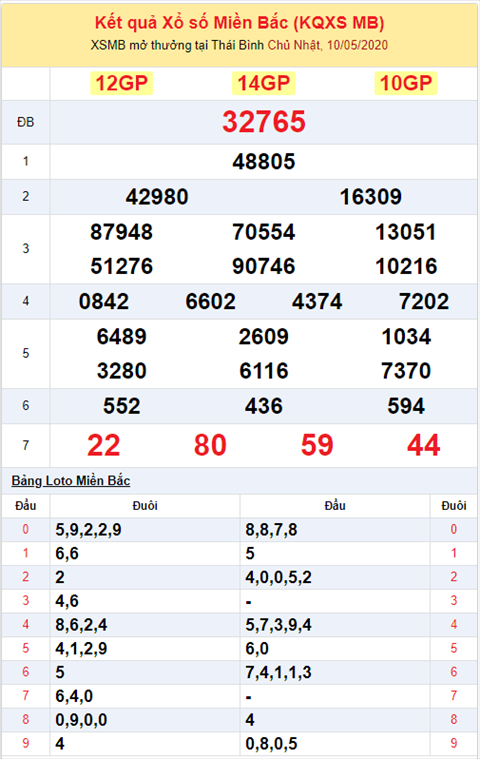 Binh luan KQXSMB 1052020 dac biet ve tai 2 ngay hinh anh 2