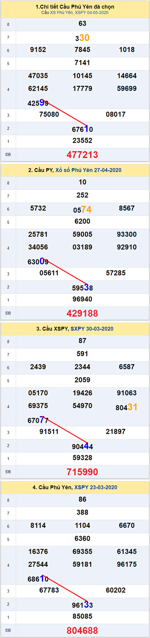 Thống kê XSMT 11052020 - Phân tích Xổ số Miền Trung 11-05 Thứ 2 hình ảnh Thong ke XSMT 11052020 - Phan tich Xo so Mien Trung 11-05 Thu 2 hinh anh