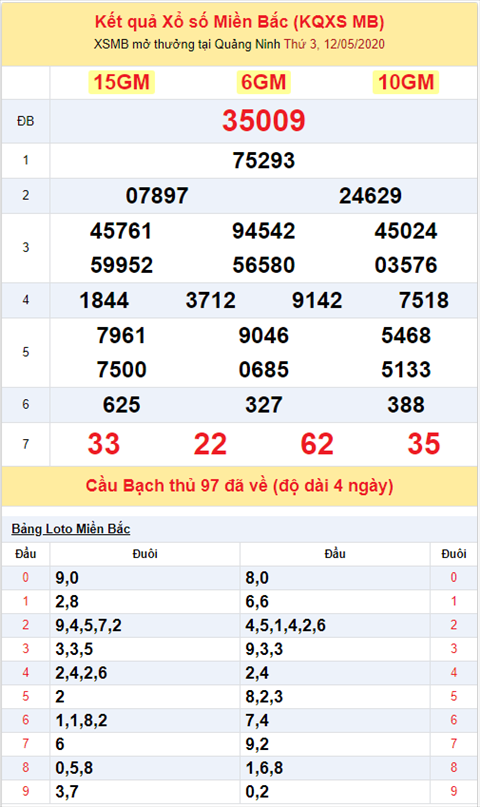 Binh luan KQXSMB 1252020 dac biet bet xiu hai ngay lien tiep hinh anh 2